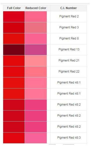 Red Series